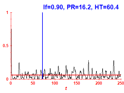 Survival probability